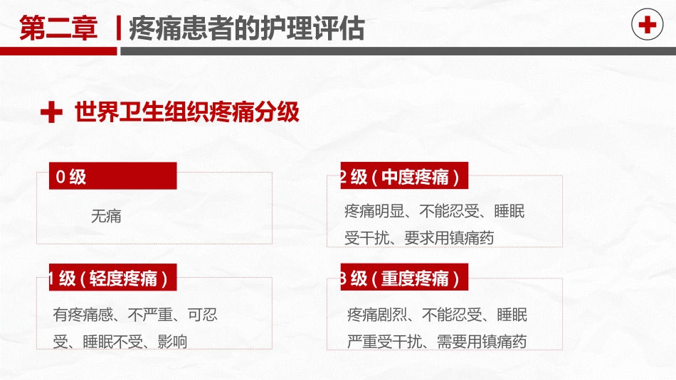 疼痛护理培训_第14页