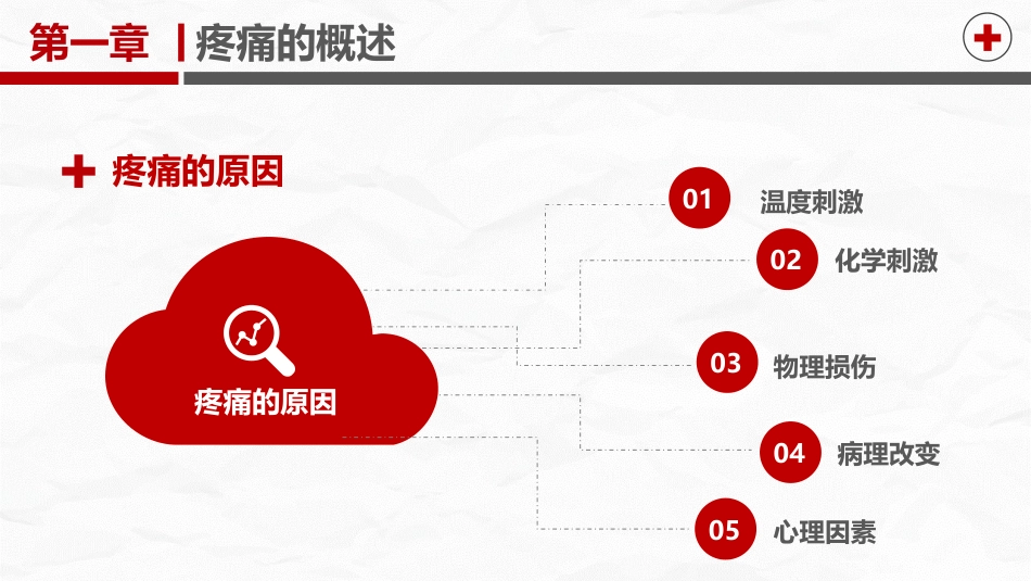 疼痛护理培训_第7页