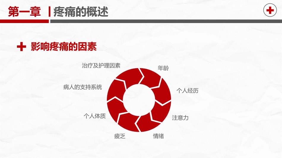 疼痛护理培训_第9页
