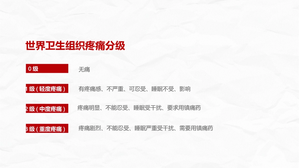 医疗疼痛护理培训 (2)_第14页