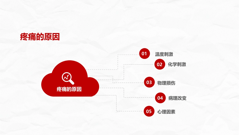 医疗疼痛护理培训 (2)_第7页