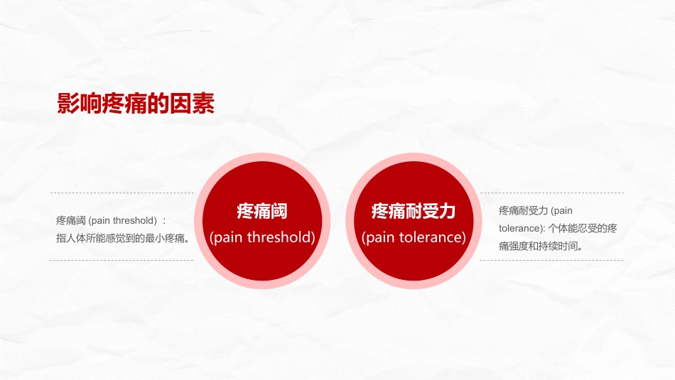 医疗疼痛护理培训 (2)_第8页