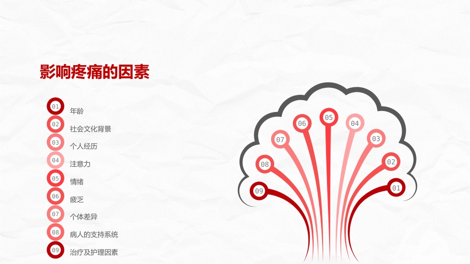医疗疼痛护理培训 (2)_第9页