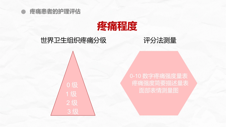 医疗疼痛护理培训_第10页