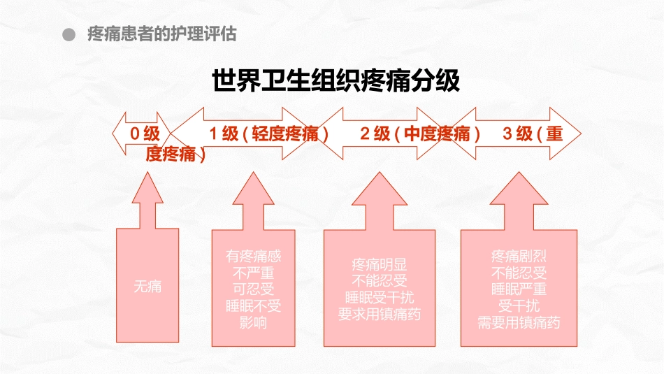 医疗疼痛护理培训_第11页