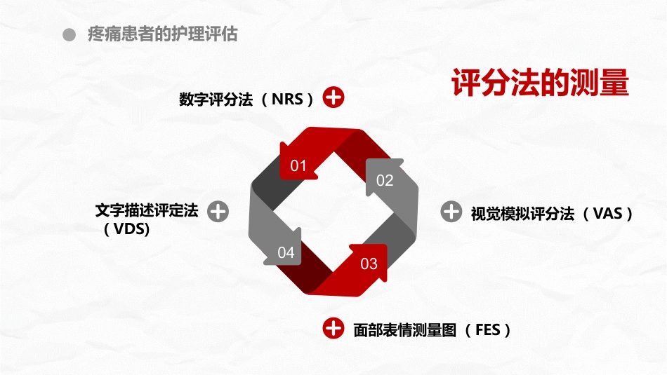 医疗疼痛护理培训_第12页