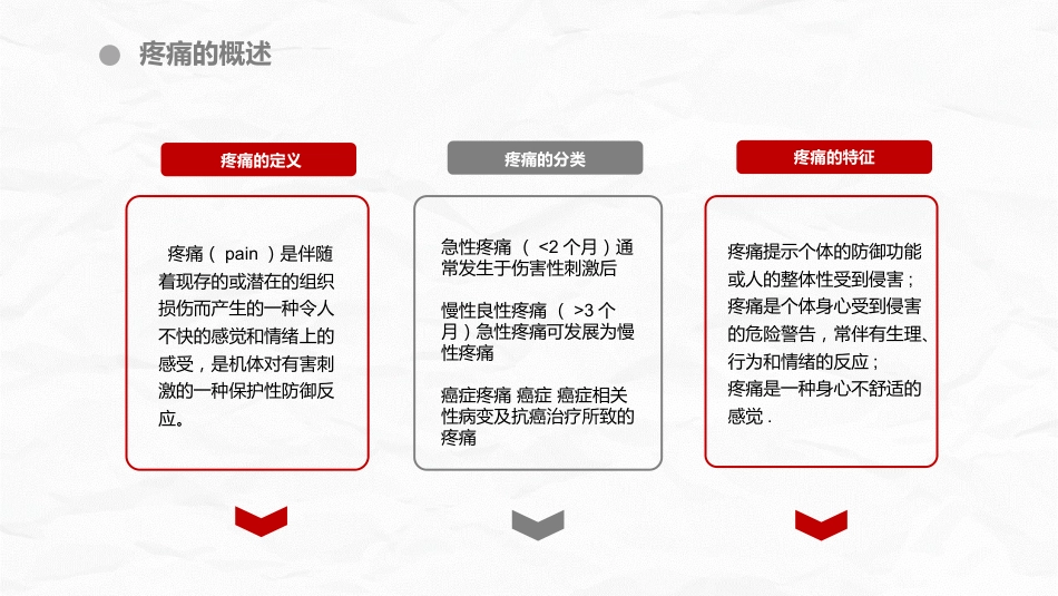 医疗疼痛护理培训_第4页