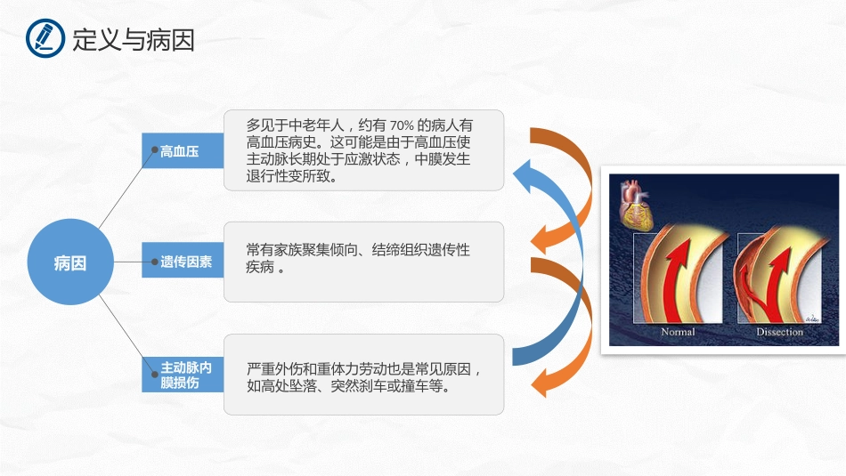 主动脉夹层护理_第5页