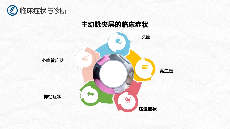 主动脉夹层护理_第9页