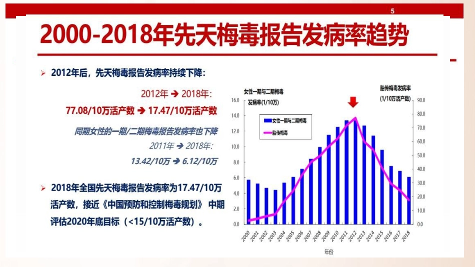 2020HIV和梅毒感染母亲所生儿童的管理_第11页