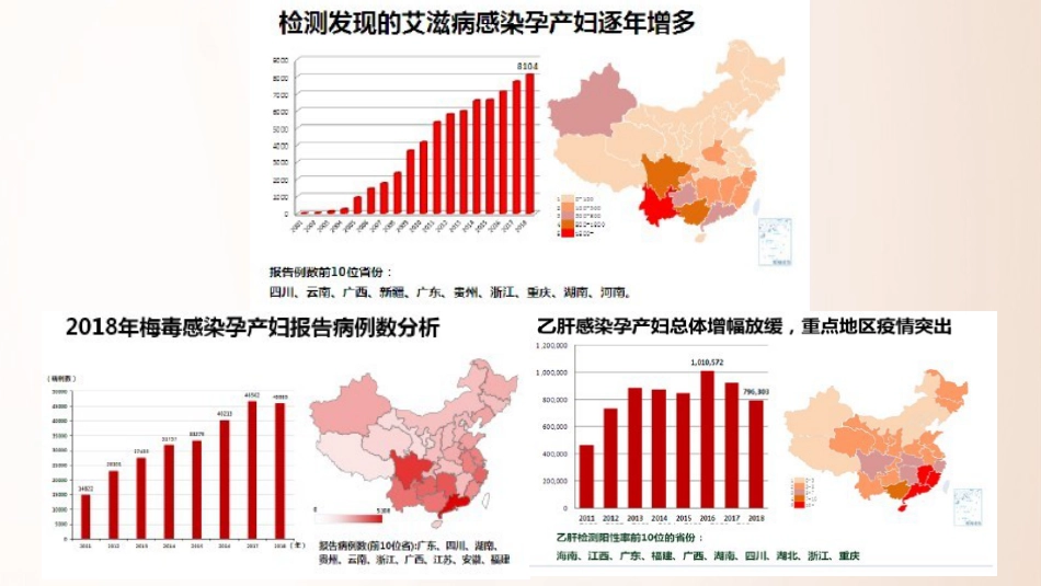 2020HIV和梅毒感染母亲所生儿童的管理_第2页