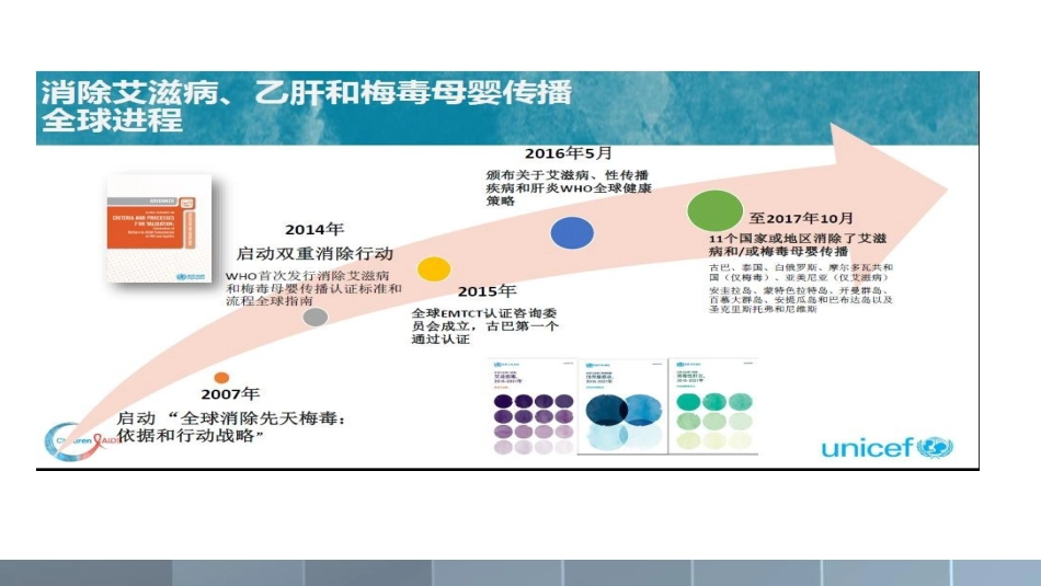 2020HIV和梅毒感染母亲所生儿童的管理_第3页
