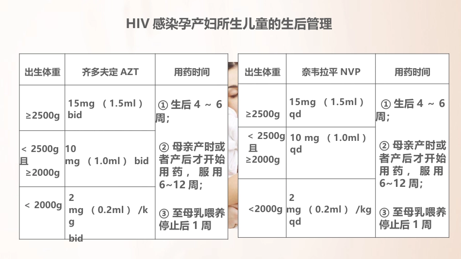 2020HIV和梅毒感染母亲所生儿童的管理_第7页