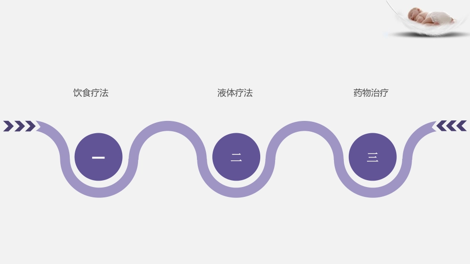 2017年轮状病毒肠炎基本诊疗_第10页