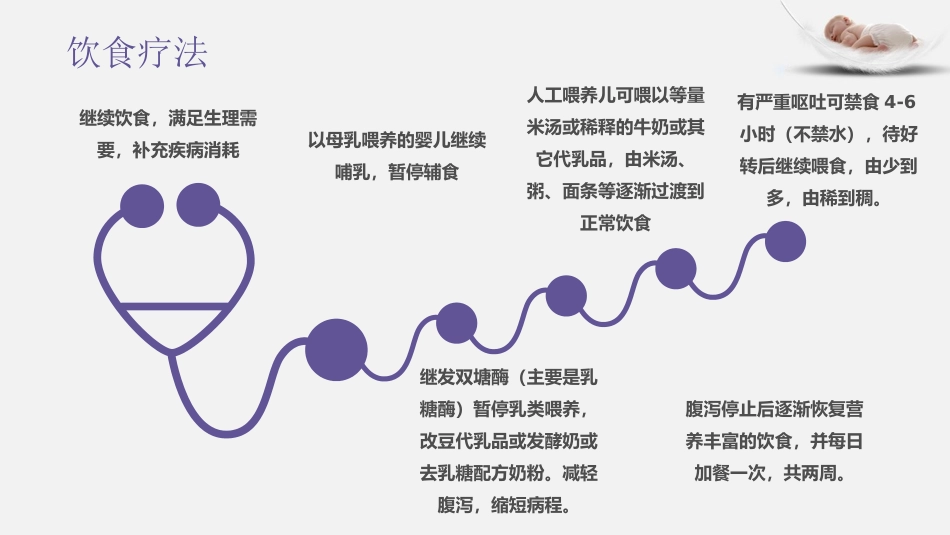 2017年轮状病毒肠炎基本诊疗_第11页