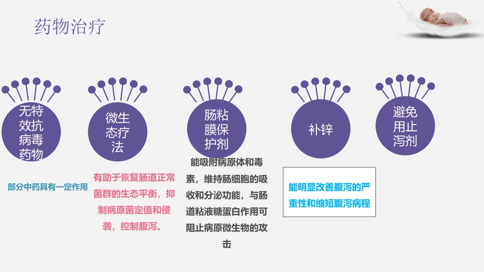 2017年轮状病毒肠炎基本诊疗_第13页