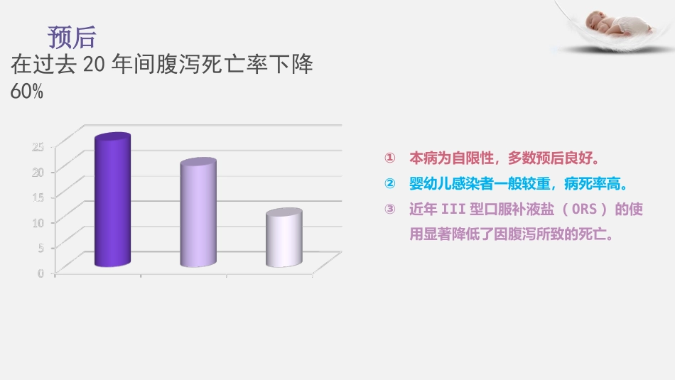 2017年轮状病毒肠炎基本诊疗_第14页