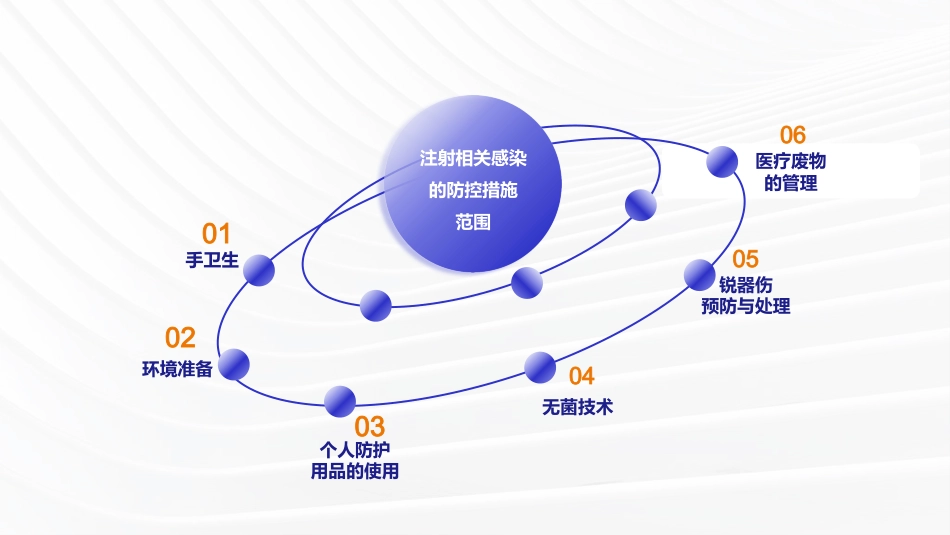 注射相关感染预防与控制(全文)_第6页