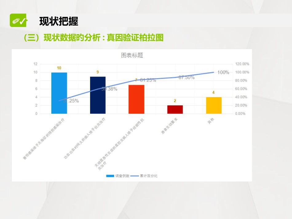 应用pdca降低抗生素的使用率及使用强度_第10页