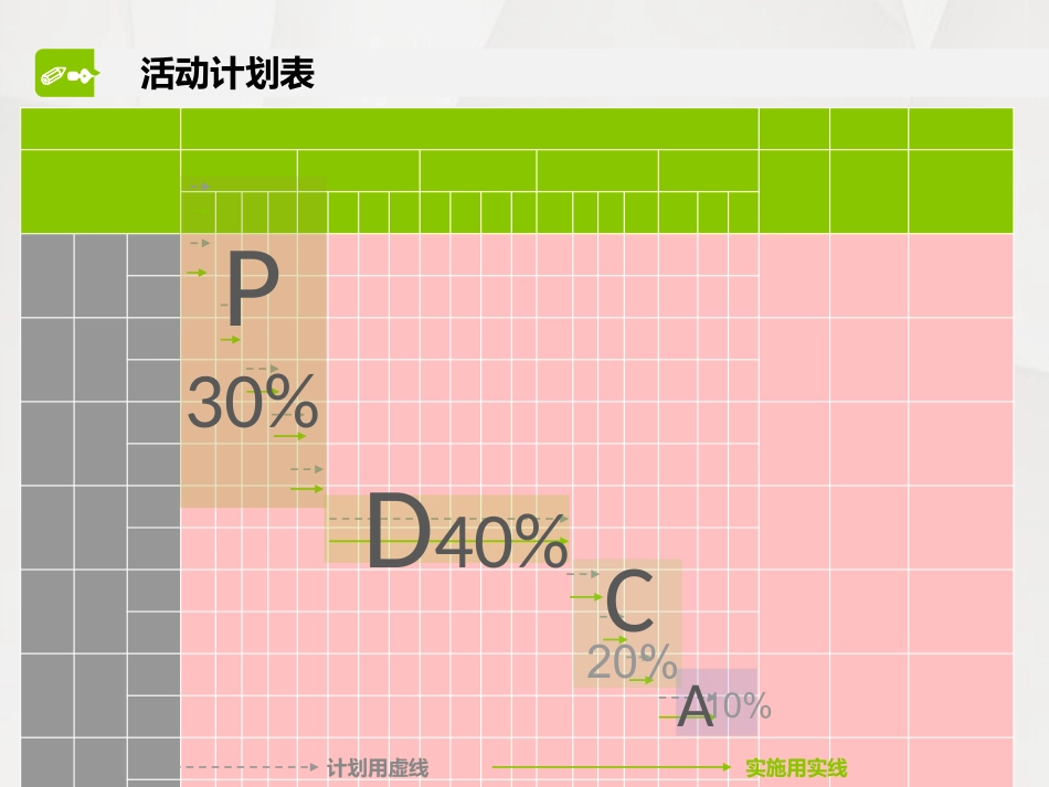 应用pdca降低抗生素的使用率及使用强度_第5页
