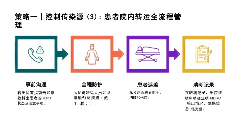 多重耐药菌(MDRO)医院感染预防与控制_第10页