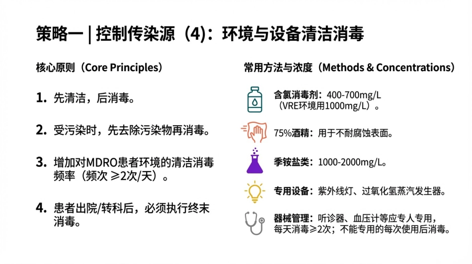 多重耐药菌(MDRO)医院感染预防与控制_第11页