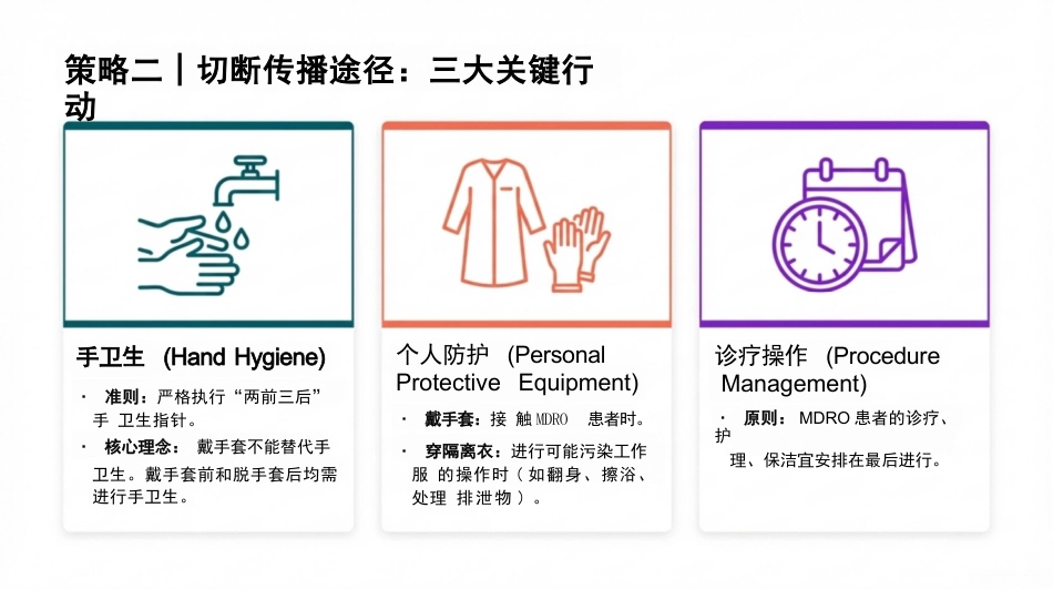 多重耐药菌(MDRO)医院感染预防与控制_第12页