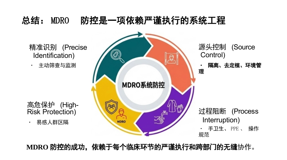 多重耐药菌(MDRO)医院感染预防与控制_第14页