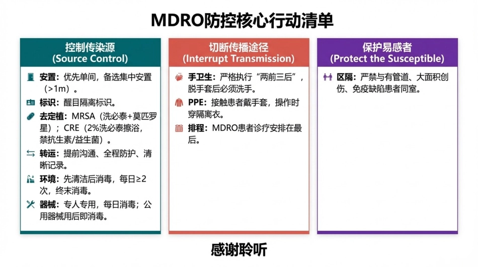 多重耐药菌(MDRO)医院感染预防与控制_第15页