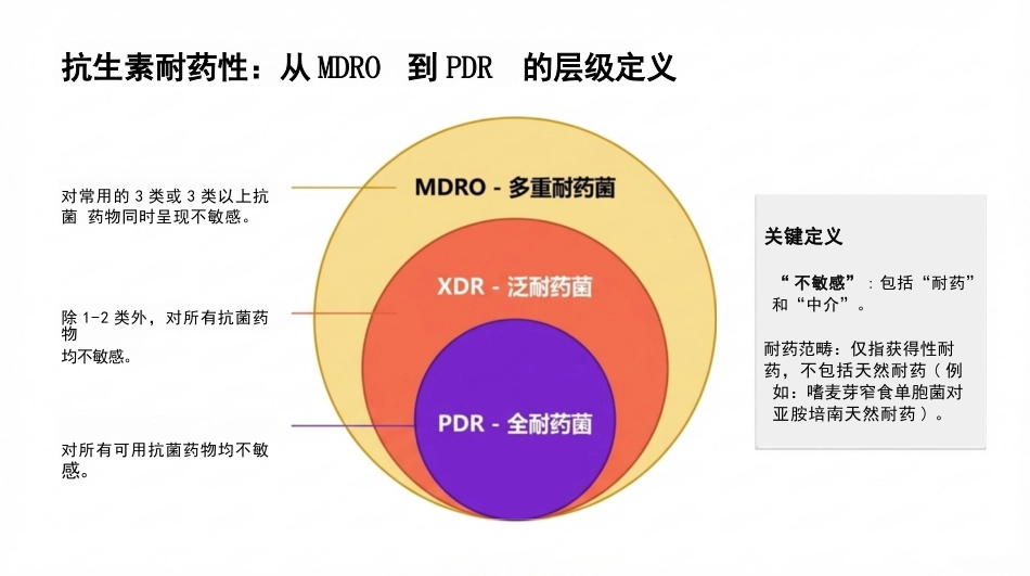 多重耐药菌(MDRO)医院感染预防与控制_第3页
