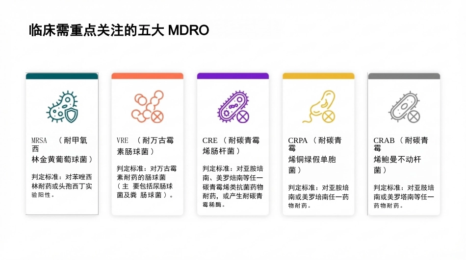 多重耐药菌(MDRO)医院感染预防与控制_第4页