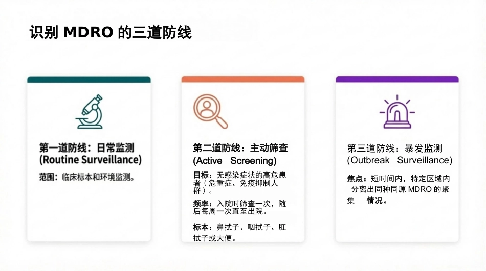 多重耐药菌(MDRO)医院感染预防与控制_第6页