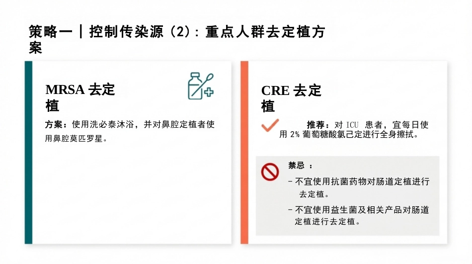 多重耐药菌(MDRO)医院感染预防与控制_第9页