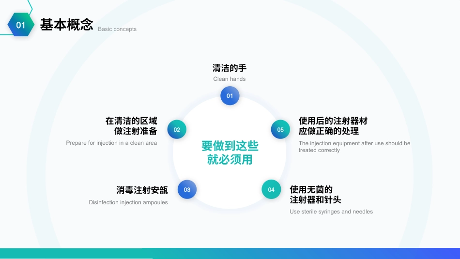 安全注射ppt课件(内容全面)_第6页