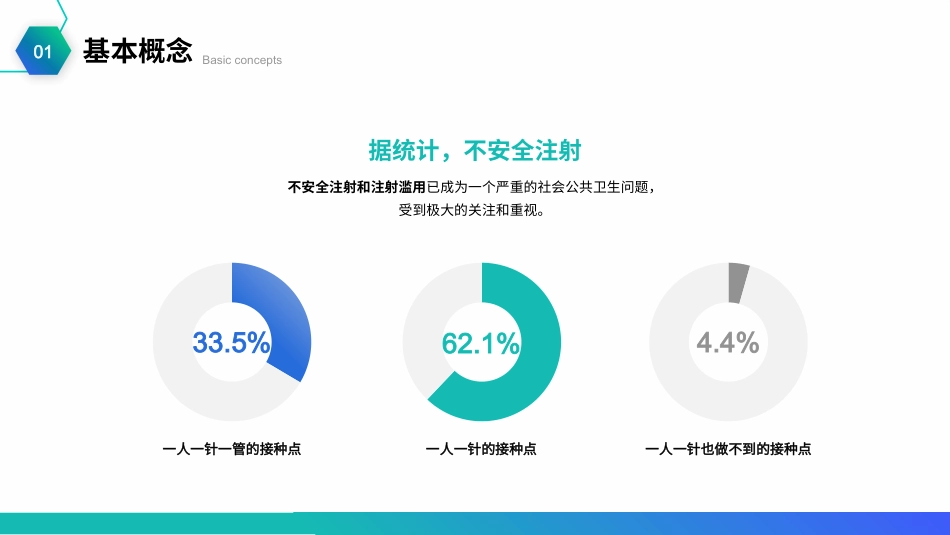 安全注射ppt课件(内容全面)_第9页