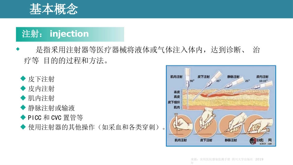 安全注射感控培训课件_第11页
