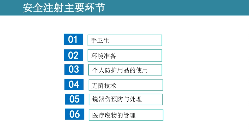 安全注射感控培训课件_第14页