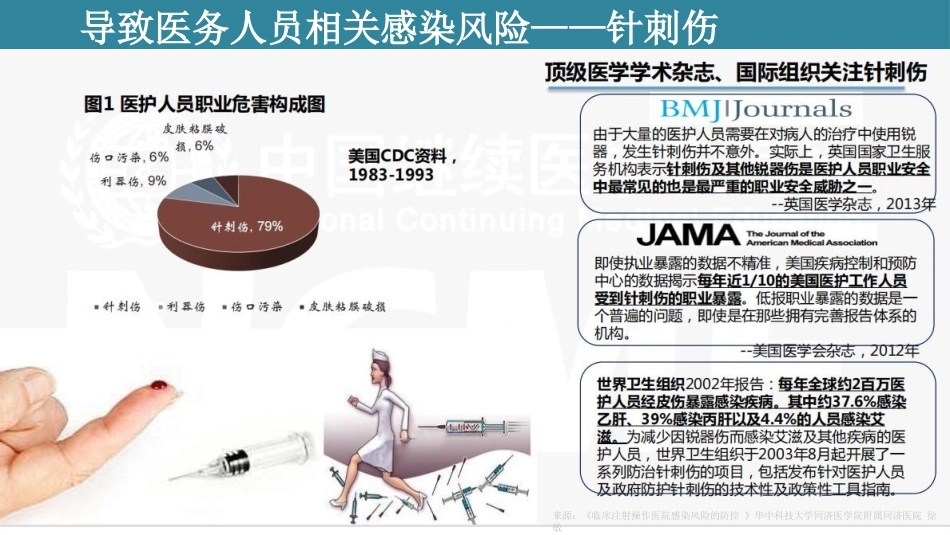 安全注射感控培训课件_第5页