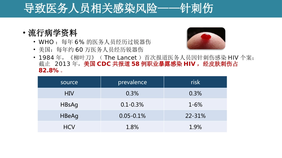 安全注射感控培训课件_第6页