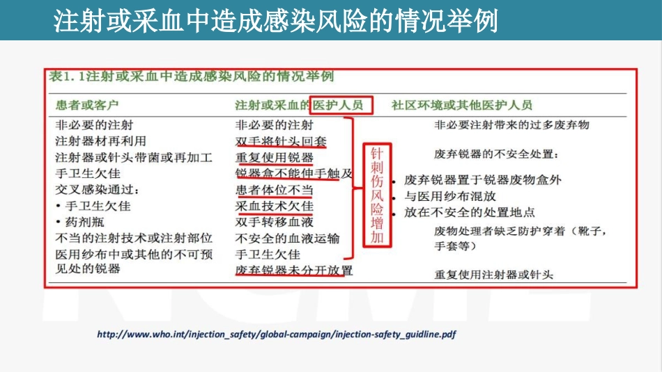 安全注射感控培训课件_第7页