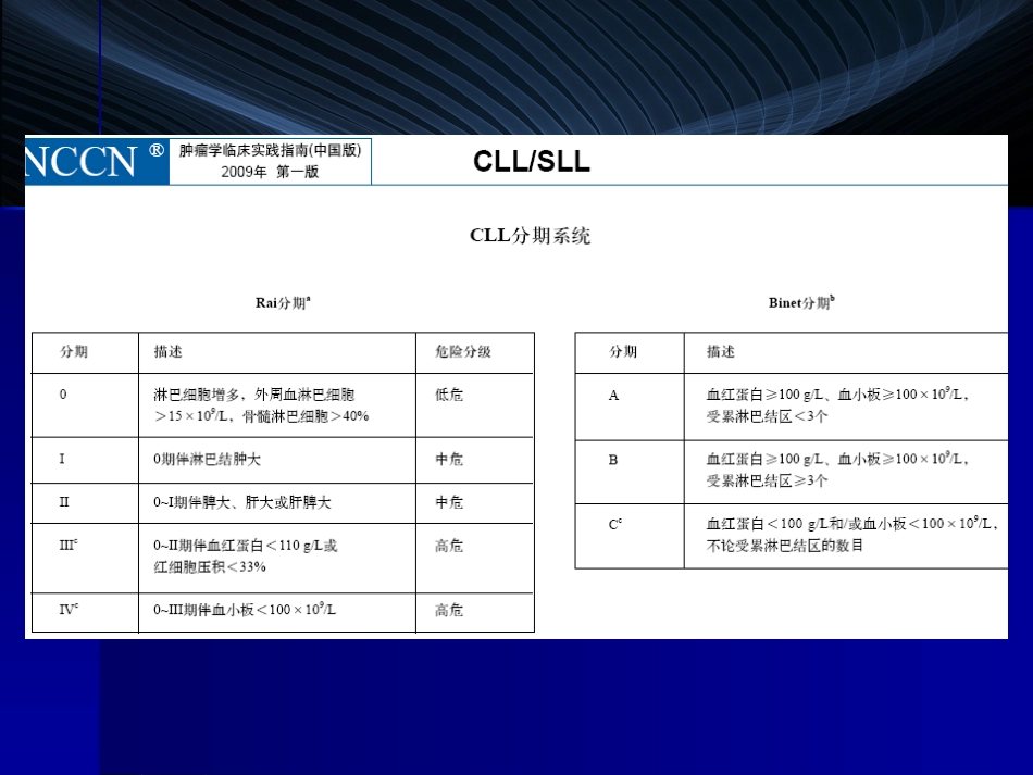 B细胞淋巴瘤的精确诊断_第11页