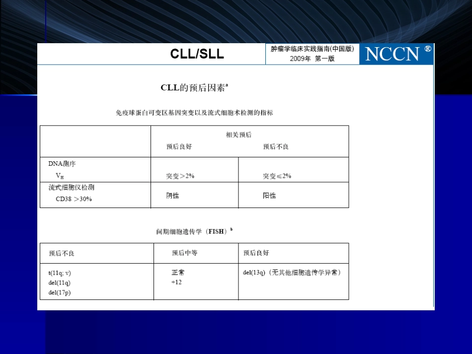 B细胞淋巴瘤的精确诊断_第12页