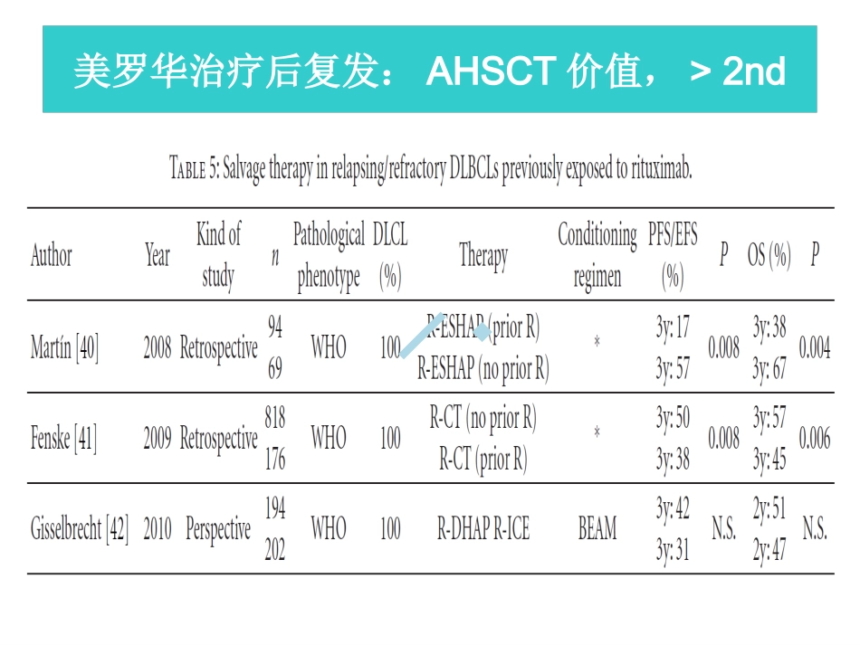 AHS淋巴瘤干细胞移植_第10页
