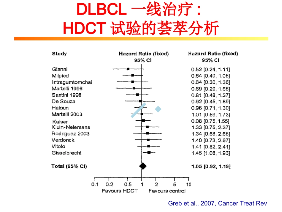 AHS淋巴瘤干细胞移植_第15页