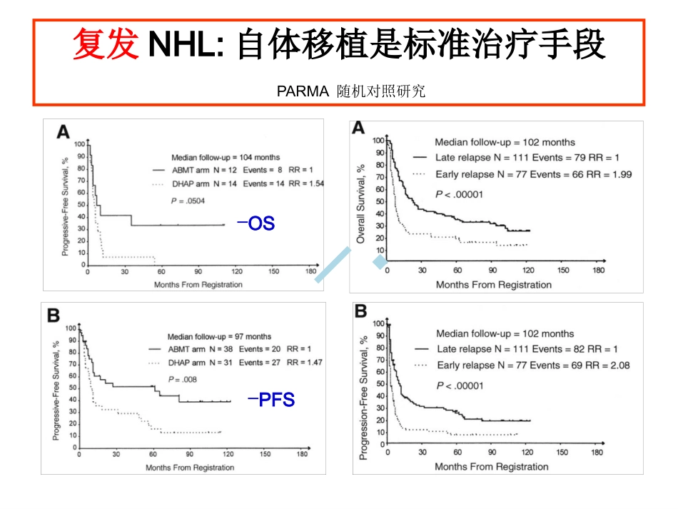 AHS淋巴瘤干细胞移植_第9页