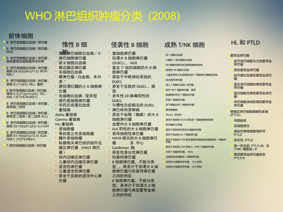 2020—8-21结外NKT细胞淋巴瘤治疗进展_第2页