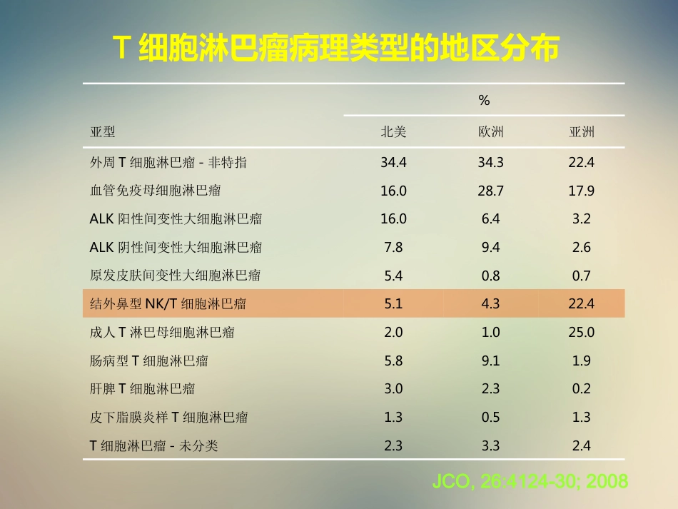 2020—8-21结外NKT细胞淋巴瘤治疗进展_第6页