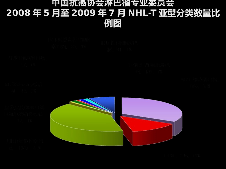 2020—8-21结外NKT细胞淋巴瘤治疗进展_第8页