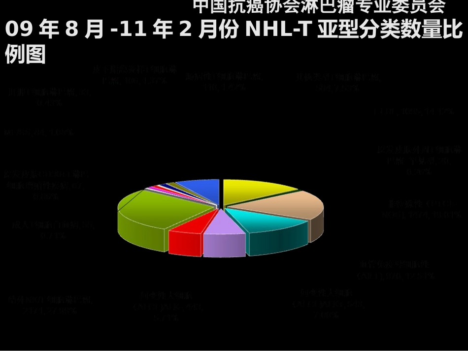 2020—8-21结外NKT细胞淋巴瘤治疗进展_第9页