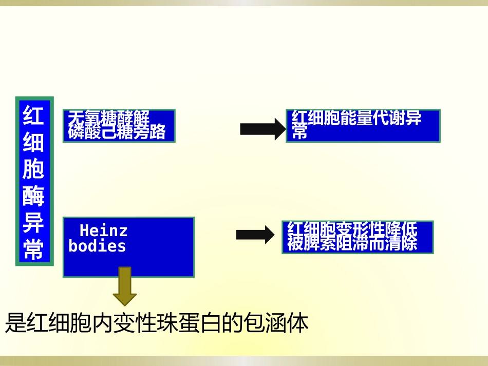 2017溶血性贫血_第14页